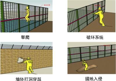 顺平县周界防范报警系统四号