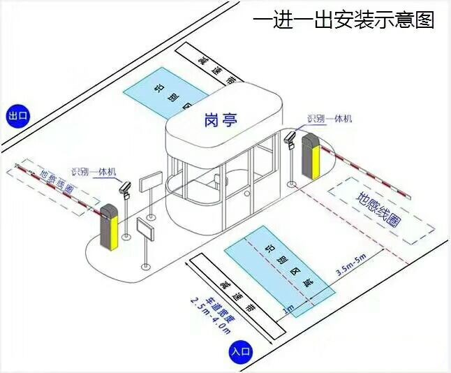 顺平县标准车牌识别系统安装图