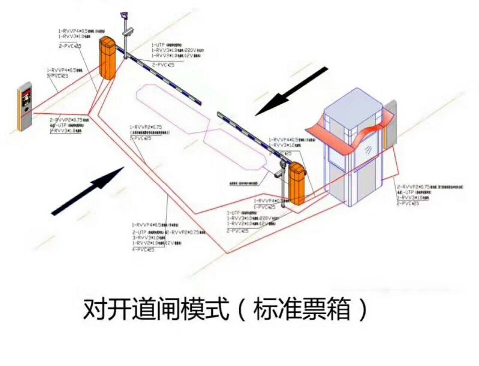 顺平县对开道闸单通道收费系统