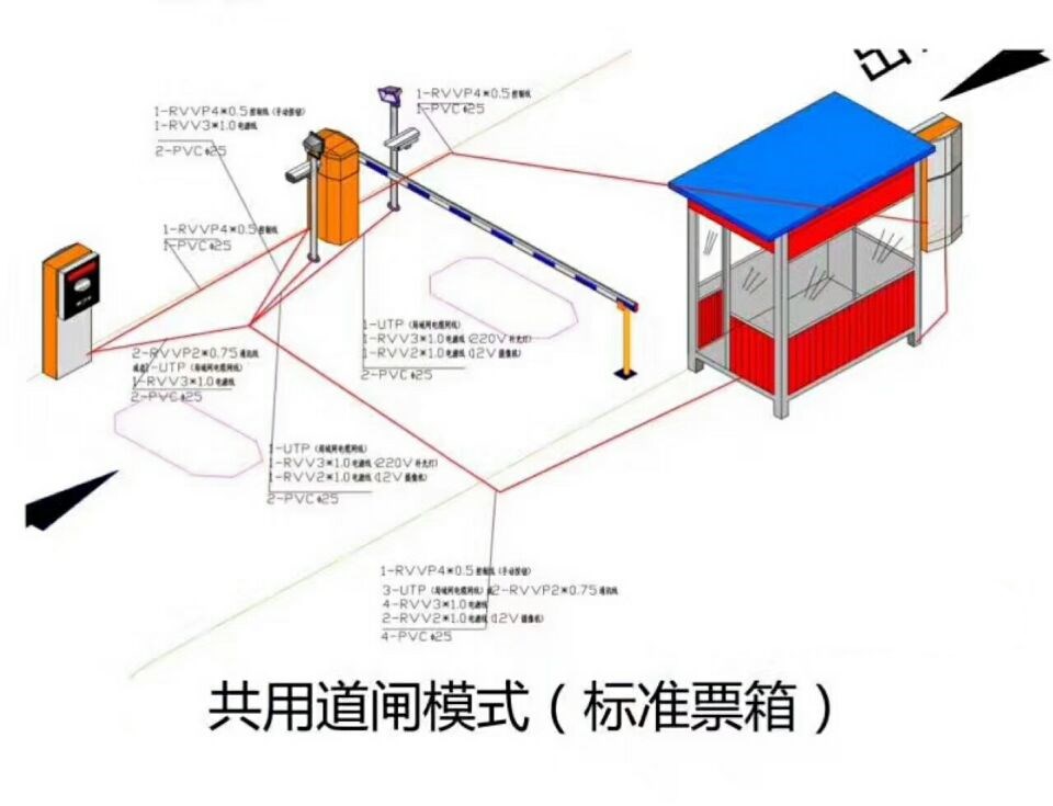 顺平县单通道模式停车系统