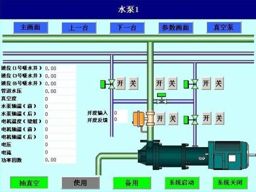 顺平县水泵自动控制系统八号