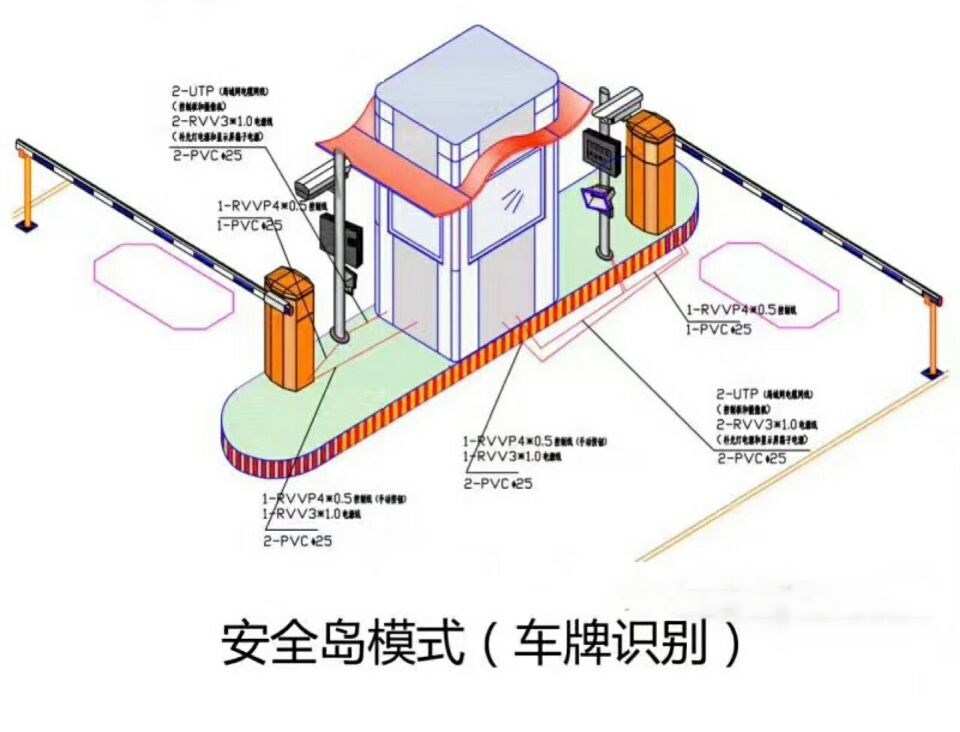 顺平县双通道带岗亭车牌识别