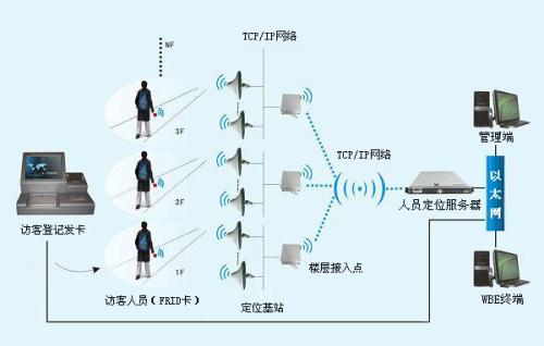 顺平县人员定位系统一号