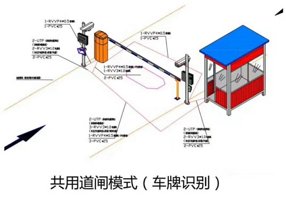 顺平县单通道车牌识别系统施工