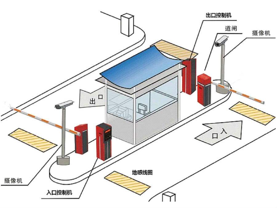 顺平县标准双通道刷卡停车系统安装示意